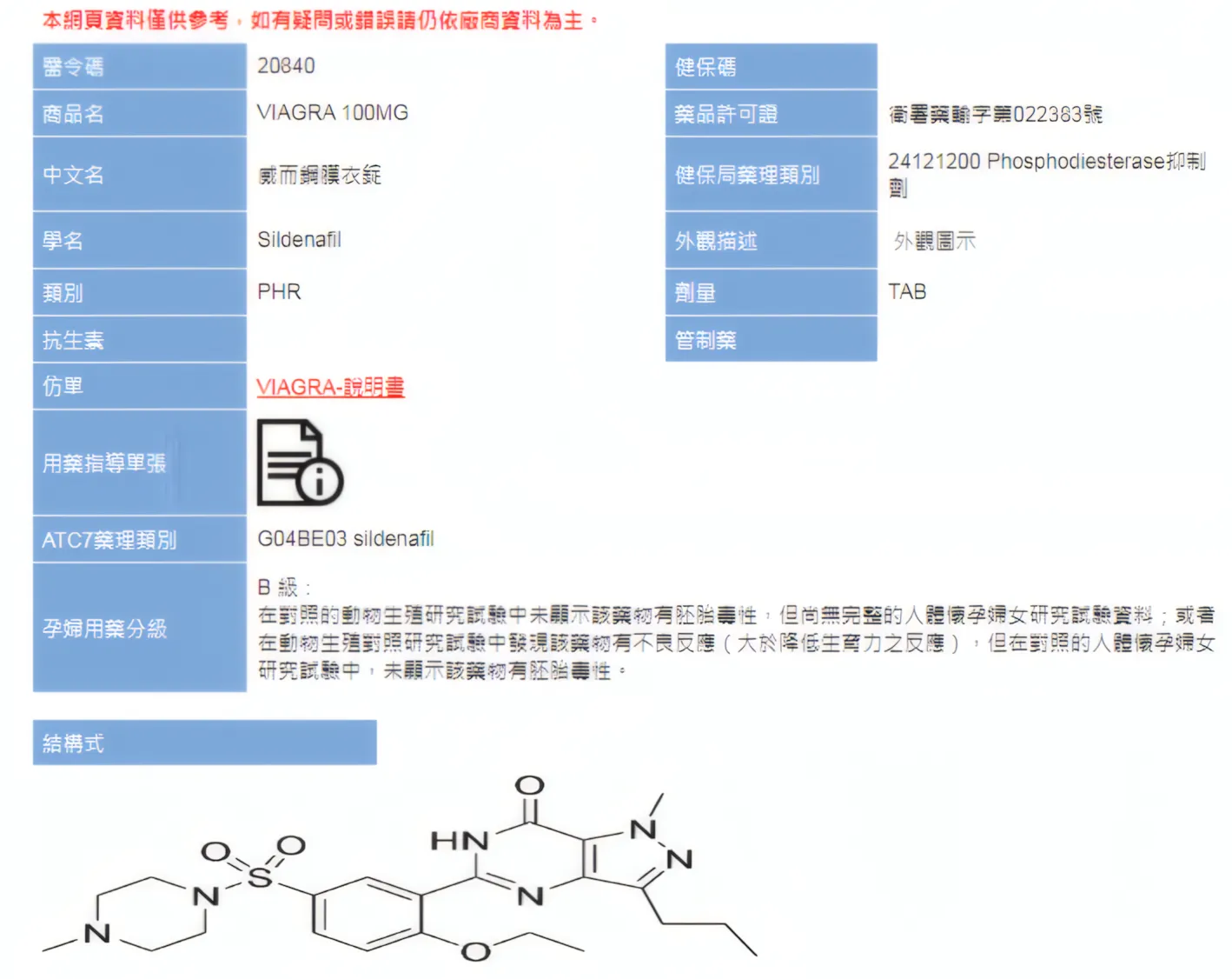 威而鋼(Viagra)膜衣錠藥物仿單與西地那非成分說明
